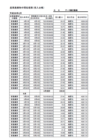 産業廃棄物中間処理業_受入台帳(平成28年)