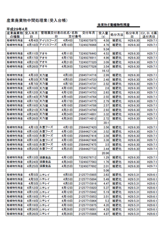 産業廃棄物中間処理業_受入台帳(平成29年)