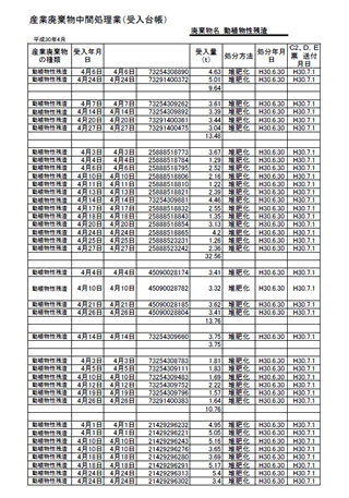 産業廃棄物中間処理業_受入台帳(平成30年)